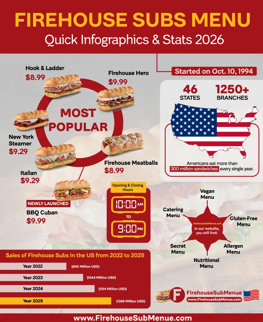 Firehouse Subs Menu with Prices, Nutrition & Pictures 311 Firehouse Subs Menu Infographics